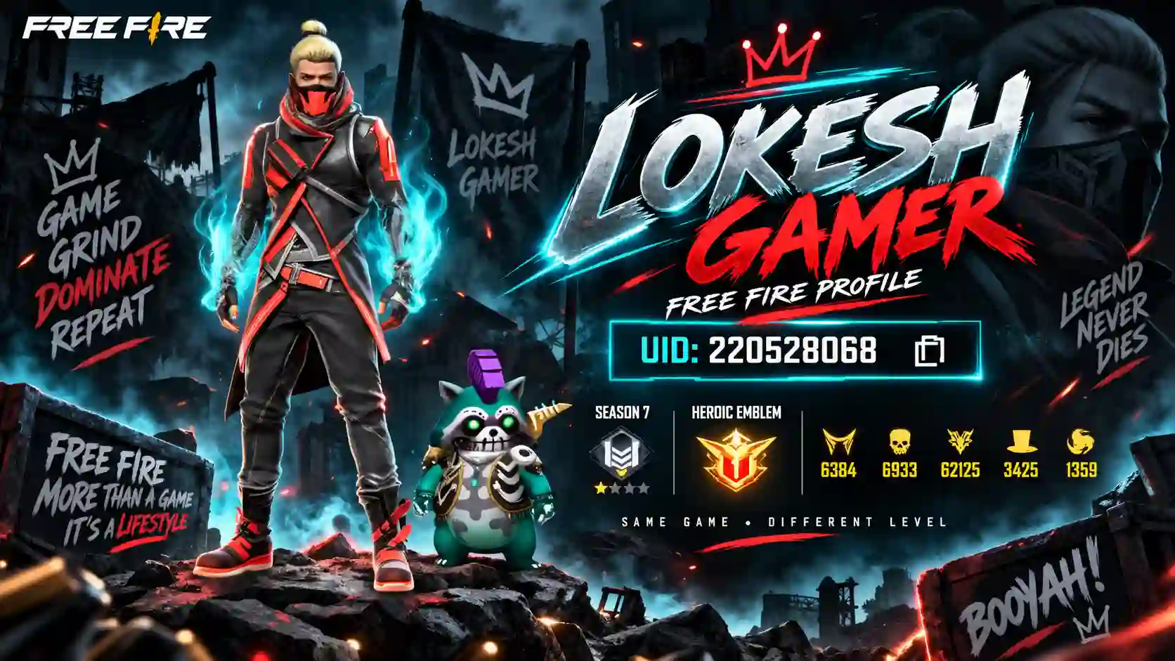 Lokesh Gamer UID: Free Fire ID, Real Name, Stats & YouTube